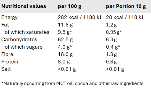 Elevate Me - Brain Boost Coffee