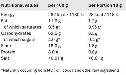 Elevate Me - Brain Boost Coffee